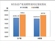 中国废橡胶综合利用行业2023年9月及第三季度统计数据分析